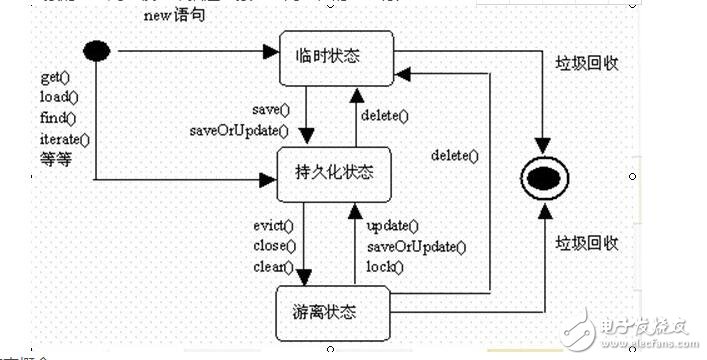 時序圖,活動圖,狀態(tài)圖和協(xié)作圖區(qū)別對比