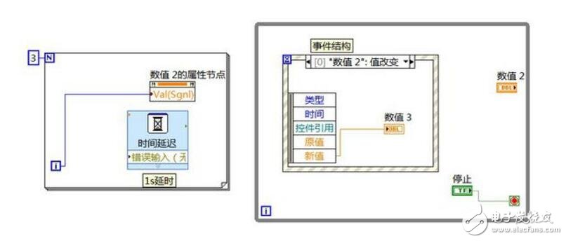 labview實現(xiàn)程序并行