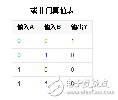 三端輸入或非門真值表及表達(dá)式解析
