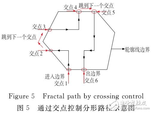 FDM復合式路徑填充的生成與優(yōu)化