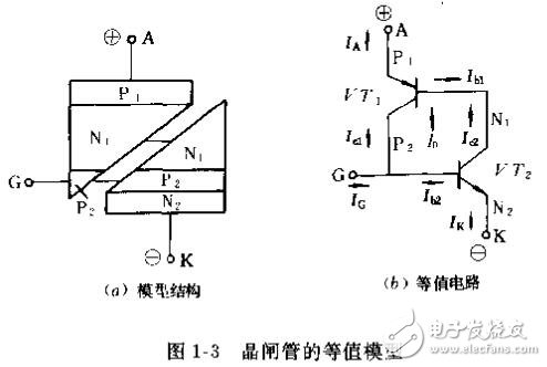 電力電子技術(shù)自動控制原理及設(shè)計