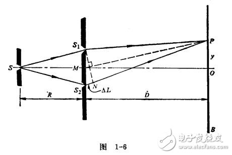 激光技術(shù)的原理及在精密計量中應(yīng)用