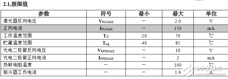 DFB蝶形封裝激光器相關(guān)知識(shí)解析