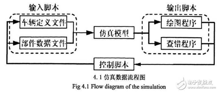 汽車發(fā)動機燃燒與排放理論及混合動力汽車典型的介紹