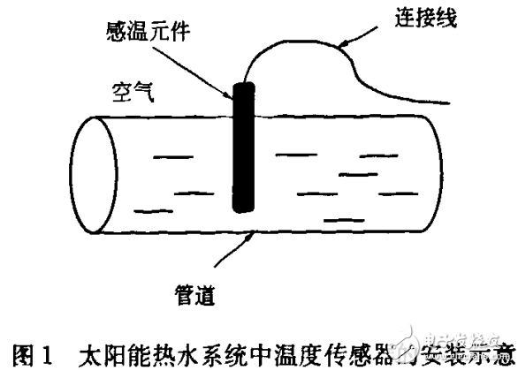 太陽(yáng)能熱水系統(tǒng)溫度傳感器測(cè)量相關(guān)性知識(shí)的解析