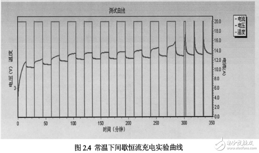 鋰電池模型的建立與電動汽車鋰電池管理系統(tǒng)的設(shè)計(jì)