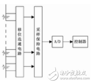 多路電壓采集電路在電動汽車電池管理系統(tǒng)中的應用