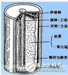 身為新能源車核心技術(shù)，動力電池竟承載這么大學(xué)問