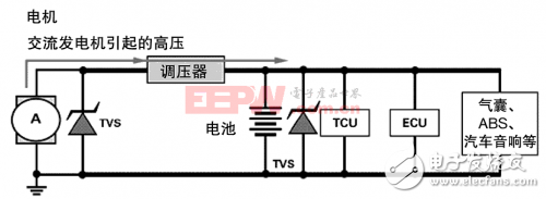 汽車安全很關(guān)鍵，設(shè)計要從小處著眼