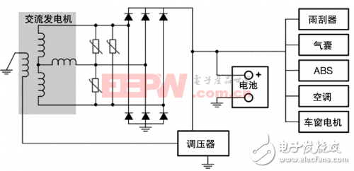 汽車安全很關(guān)鍵，設(shè)計要從小處著眼