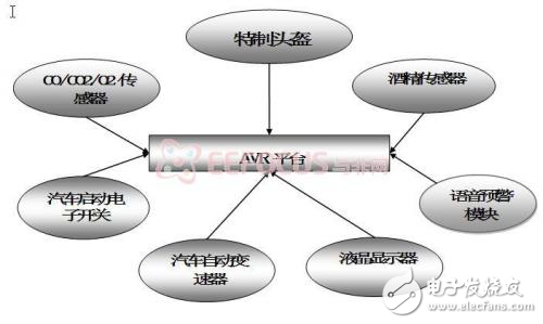 汽車安全衛(wèi)士，包括酒精檢測，疲勞檢測，空氣質(zhì)量檢測