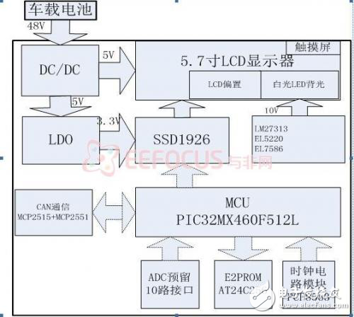 電動(dòng)汽車車載智能顯示系統(tǒng)設(shè)計(jì)解析