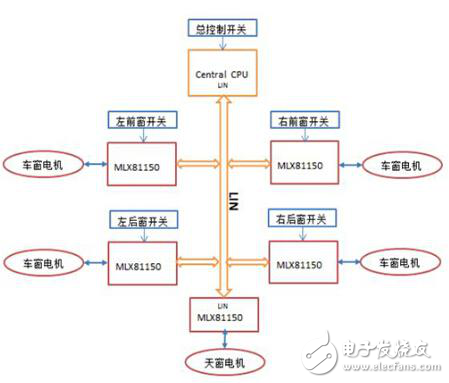 基于MLX81150的車窗/天窗設(shè)計(jì)方案解析