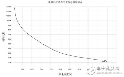 鈦酸鋰電池介紹_鈦酸鋰電池的優(yōu)缺點(diǎn)