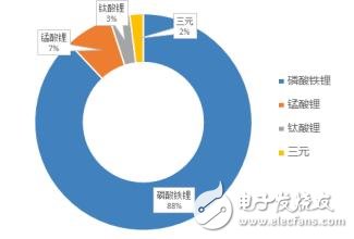 鈦酸鋰電池為何沒有成為主流_鈦酸鋰電池優(yōu)缺點詳解