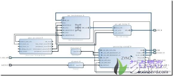 xilinx vivado zynq pldma設(shè)計(jì)及應(yīng)用block design操作說明