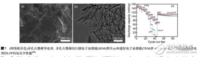 淺談鋰離子電池中石墨烯導(dǎo)電劑的昨天、今天、明天