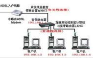 ADSL