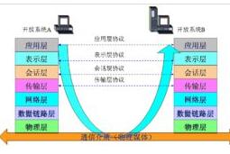 網(wǎng)絡(luò)協(xié)議