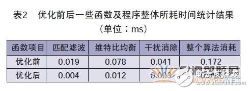 新型的無線接入點(diǎn)OpenBTS介紹及其改進(jìn)和優(yōu)化