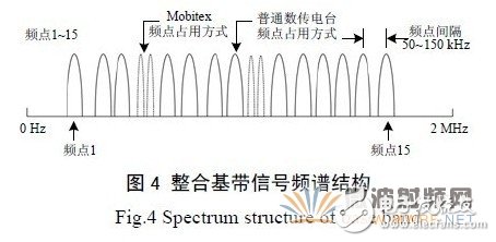 基于GNU Radio 的多速率、多種調(diào)制方式、多信道的軟件無線電主站電臺設(shè)計