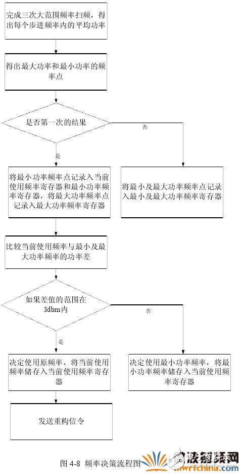 頻譜檢測(cè)的方法和原理詳細(xì)介紹