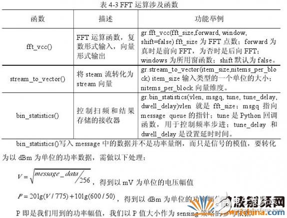 頻譜檢測(cè)的方法和原理詳細(xì)介紹