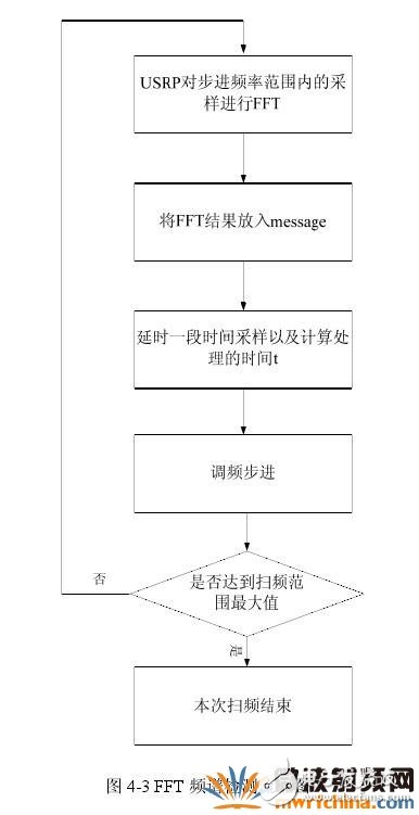 頻譜檢測(cè)的方法和原理詳細(xì)介紹