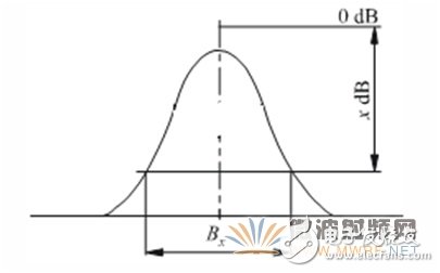 基于軟件無線電架構的廣播監(jiān)測接收機音質優(yōu)化設計