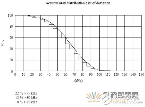基于軟件無(wú)線(xiàn)電架構(gòu)的廣播監(jiān)測(cè)接收機(jī)音質(zhì)優(yōu)化設(shè)計(jì)