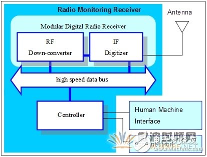 基于軟件無(wú)線(xiàn)電架構(gòu)的廣播監(jiān)測(cè)接收機(jī)音質(zhì)優(yōu)化設(shè)計(jì)