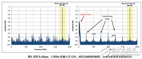 轉(zhuǎn)換器領(lǐng)域的進步帶來了軟件定義無線電的全新跨越
