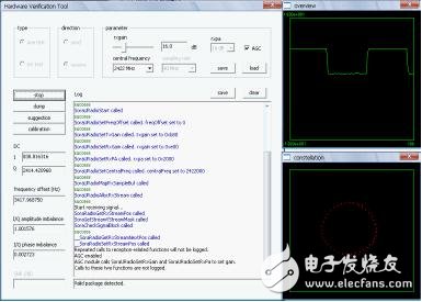 GPP開發(fā)無線通信算法問題四種解決方法及主要技術(shù)