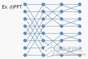 GPP開發(fā)無(wú)線通信算法問題四種解決方法及主要技術(shù)