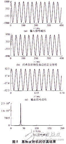 基于軟件無線電技術(shù)和DSP實(shí)現(xiàn)基頻發(fā)射機(jī)設(shè)計(jì)及CCS仿真