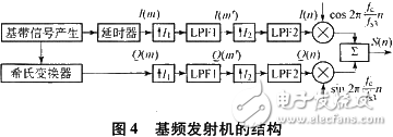 基于軟件無線電技術(shù)和DSP實(shí)現(xiàn)基頻發(fā)射機(jī)設(shè)計(jì)及CCS仿真