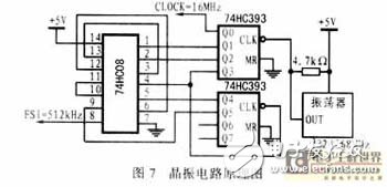 數(shù)字通信終端接口電路分析、設(shè)計與實(shí)現(xiàn)
