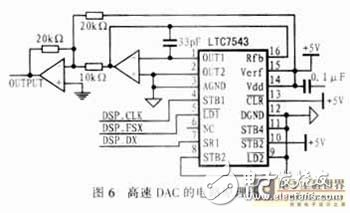 數(shù)字通信終端接口電路分析、設(shè)計與實(shí)現(xiàn)