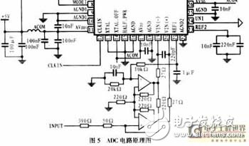 數(shù)字通信終端接口電路分析、設(shè)計與實(shí)現(xiàn)