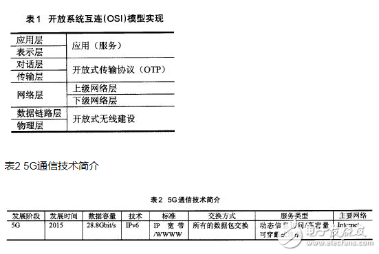 簡析無線互聯(lián)網網絡的發(fā)展和應用前景
