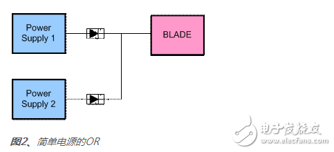 服務(wù)器冗余電源的作用