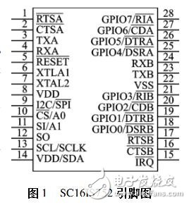 擴展UART的設(shè)計過程、原理及實例