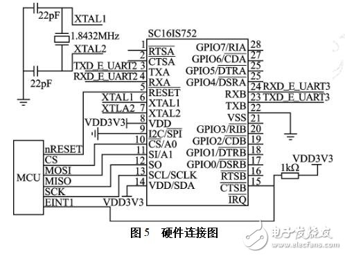 擴展UART的設(shè)計過程、原理及實例