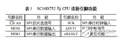 擴展UART的設(shè)計過程、原理及實例