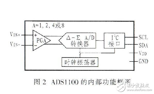 ADSL1110引腳功能、特點(diǎn)及內(nèi)部結(jié)構(gòu)介紹