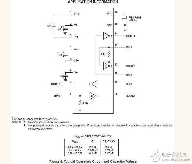 max3232應(yīng)用的問(wèn)題及其作用解析