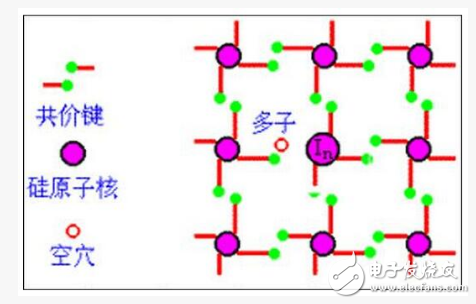 半導(dǎo)體制冷片如何散熱？原理解析