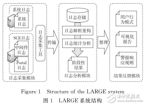 對(duì)于大規(guī)模系統(tǒng)日志的日志模式提煉算法的優(yōu)化
