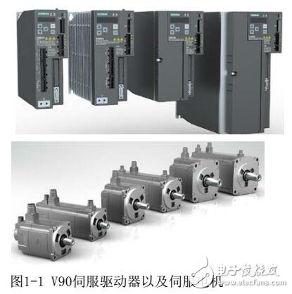 如何通過(guò)FM353實(shí)現(xiàn)與V90的位置控制