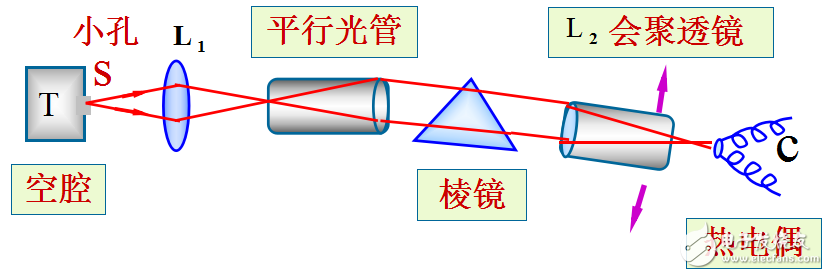 光的受激輻射相關(guān)知識(shí)詳述